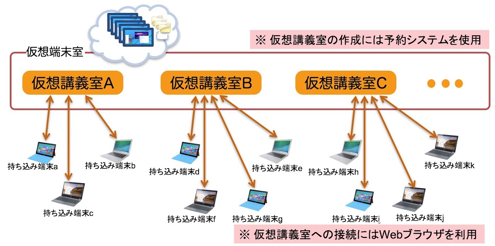 仮想端末室イメージ.jpg