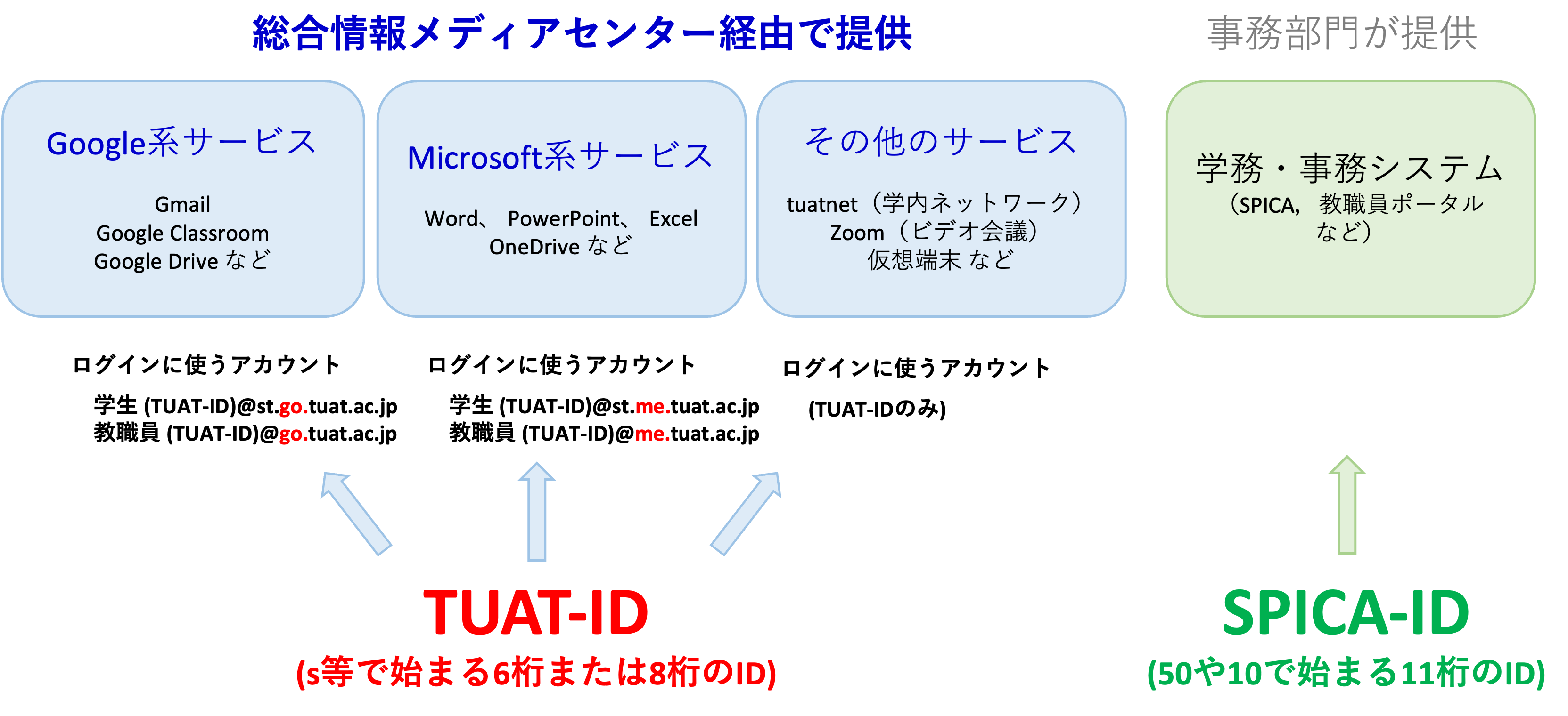 センターサービス範囲.png